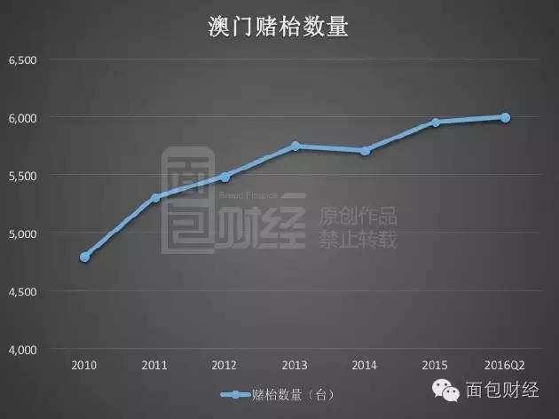 新澳门历史所有记录大全,实地考察分析数据_VR版15.684