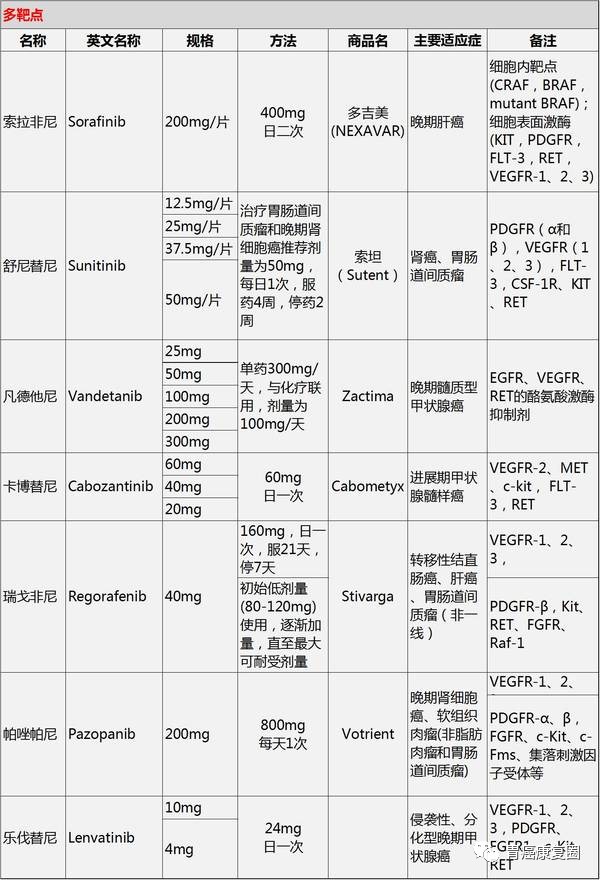 靶向药2023价格一览表,资源整合实施_DP82.908