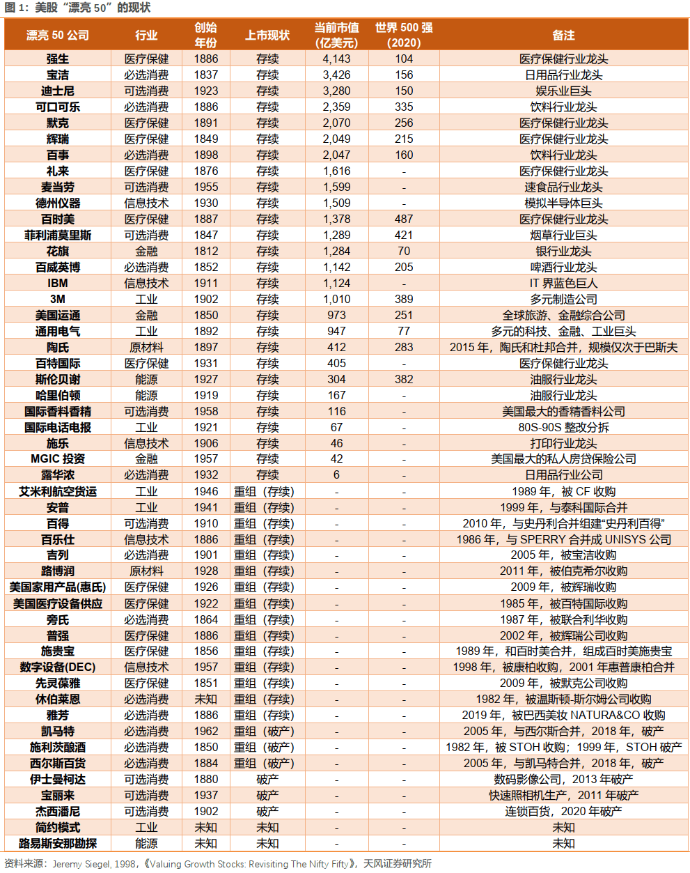 香港 第4页