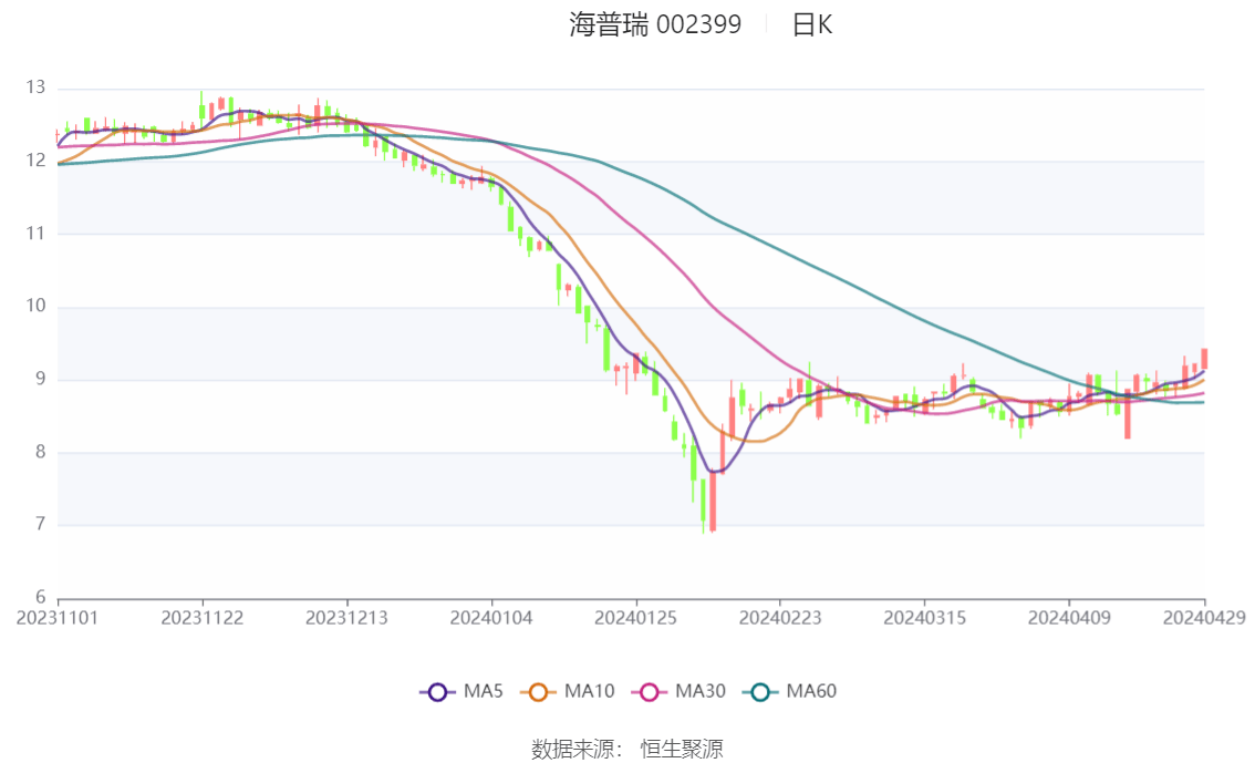 2024新奥历史开奖记录香港,深入数据解释定义_tShop69.133