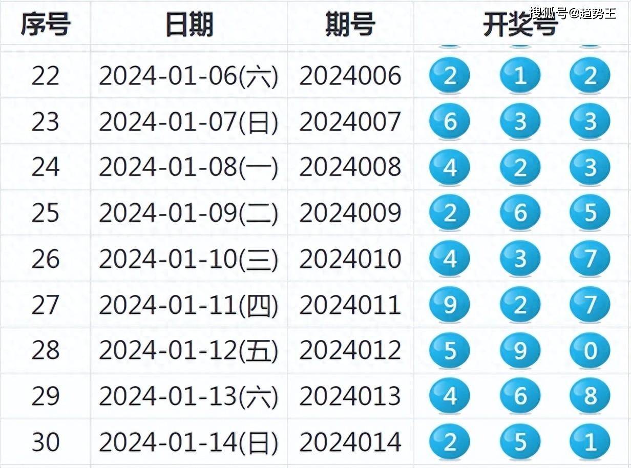 2024新澳开奖记录,现象分析解释定义_VR90.775