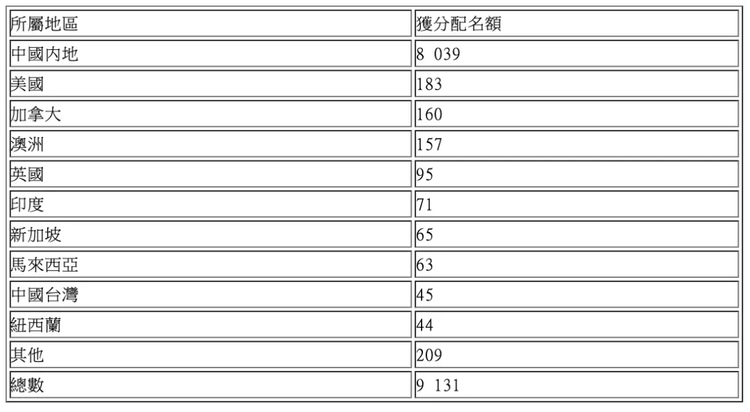 一码一肖100香港资料大全,国产化作答解释落实_轻量版2.282