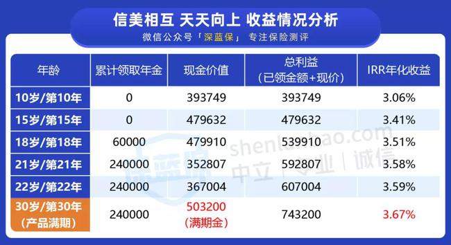 澳彩二四六天天开奖结果,高效实施方法解析_黄金版3.236