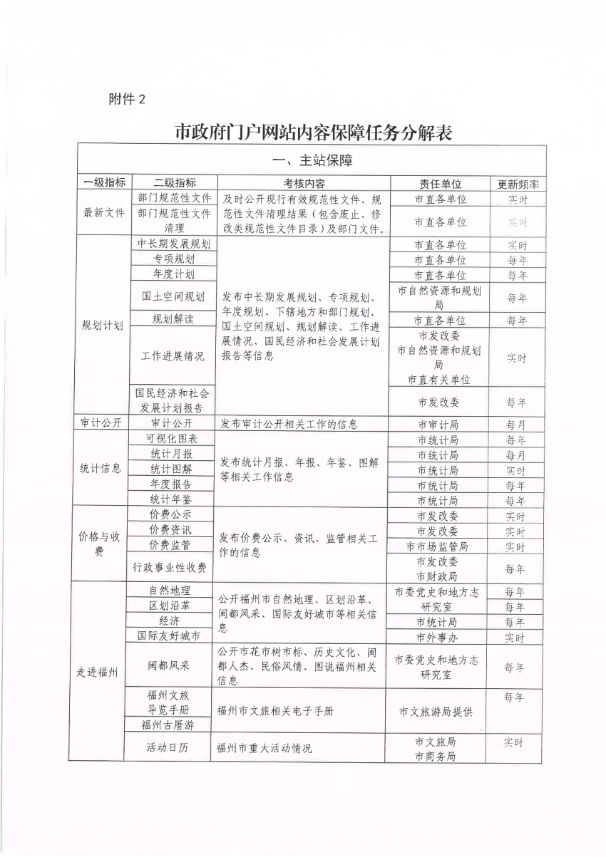 2024新澳门历史开奖记录查询结果,实地执行考察方案_精英版45.120