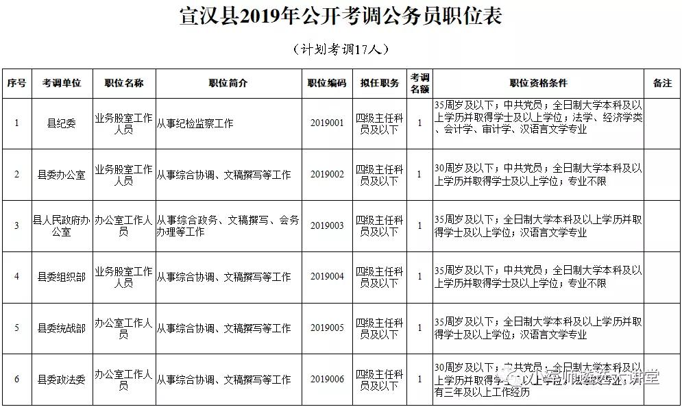 镇巴县人民政府办公室最新招聘信息全面解析，镇巴县人民政府办公室最新招聘信息详解