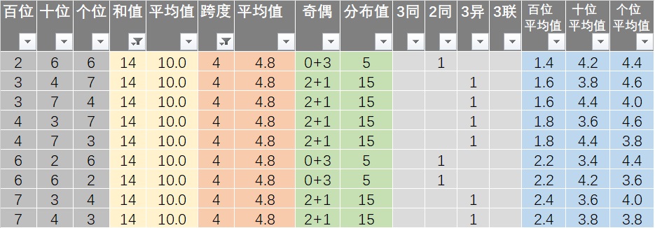 7777788888王中王开奖十记录网,连贯性执行方法评估_U19.287