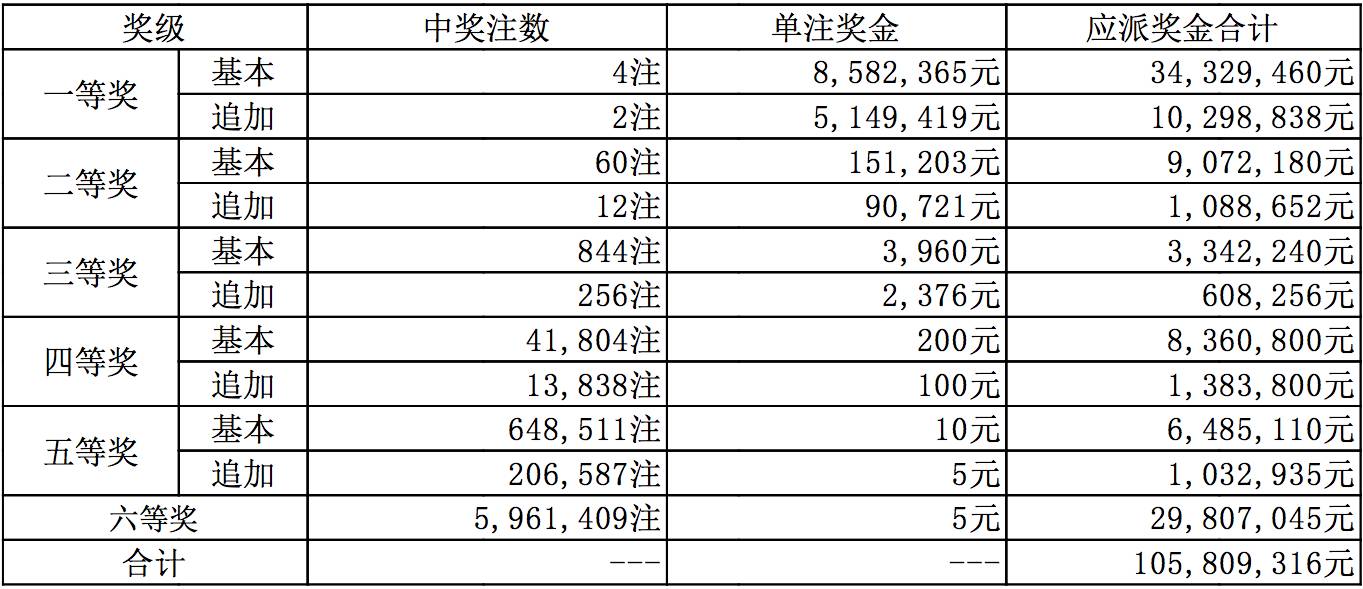 新奥全部开奖记录查询,具体步骤指导_旗舰版17.769