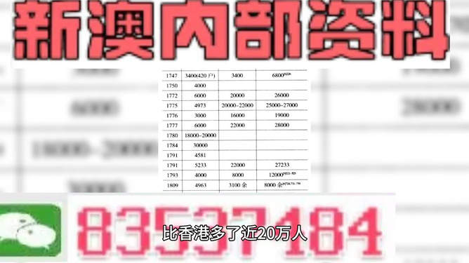 新澳精准资料大全免费更新,全面分析说明_C版28.758