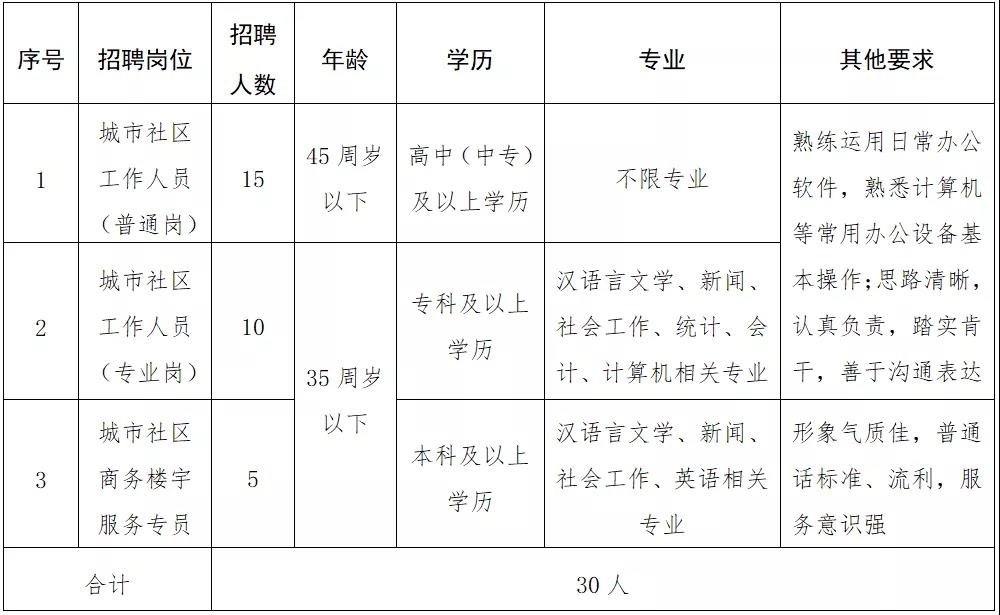 北门社区最新招聘信息全面更新，求职者的福音来了！，北门社区最新招聘信息大更新，求职者福音来临！