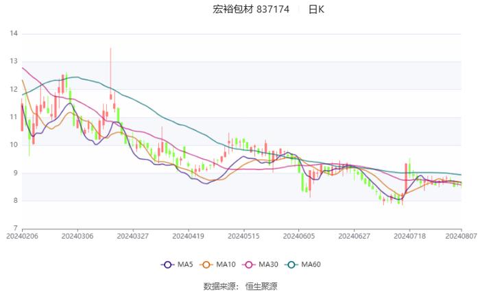 2024澳门开奖历史记录结果查询,实地分析数据计划_NE版93.493