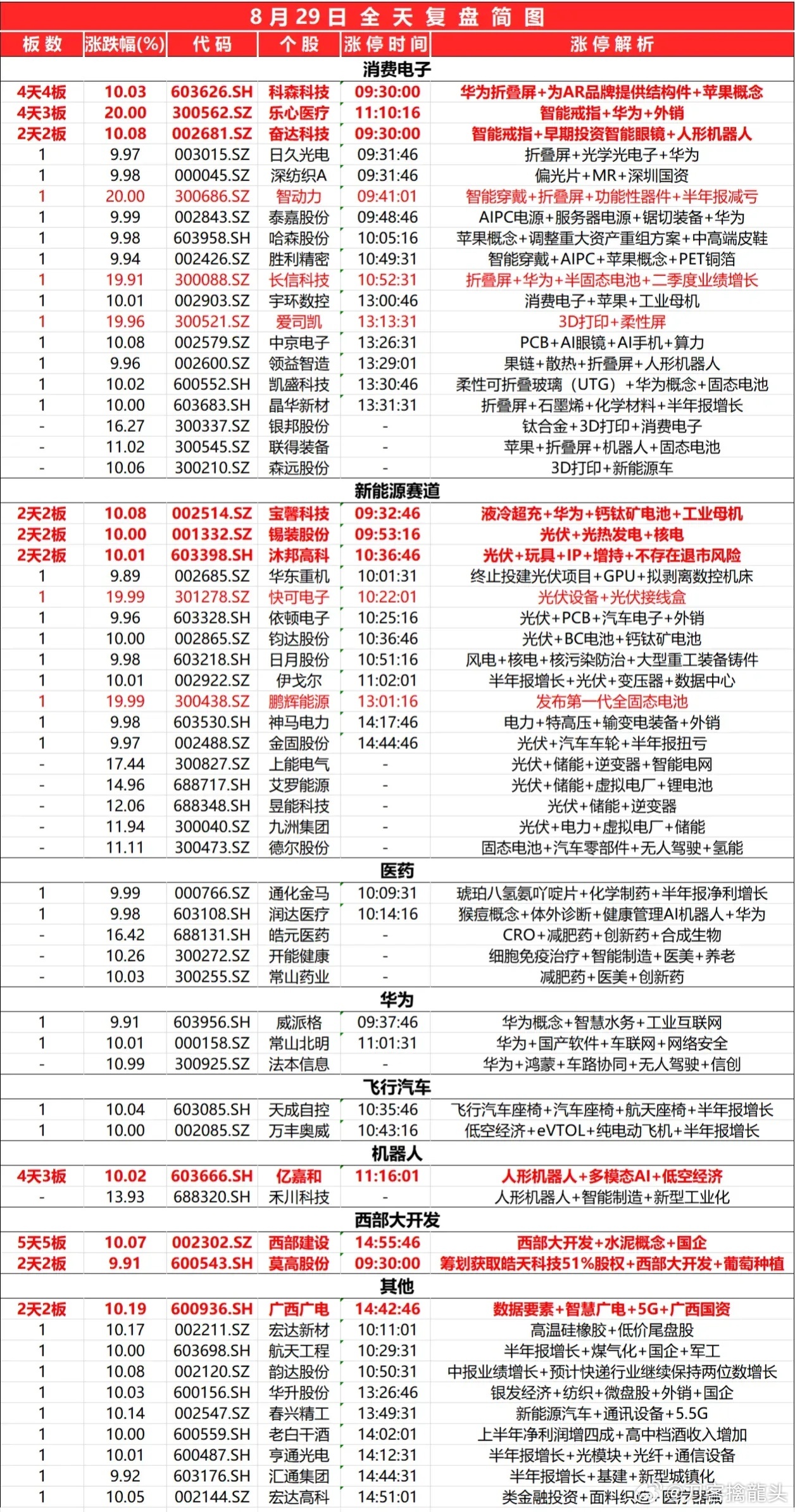 2024最新奥马资料,专业分析解析说明_WP版80.727