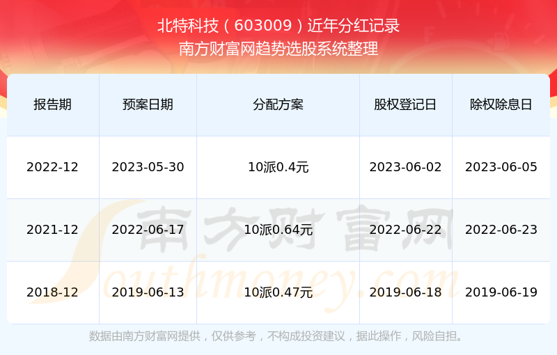 2024澳门特马今晚开奖56期的,科学说明解析_特供版30.44