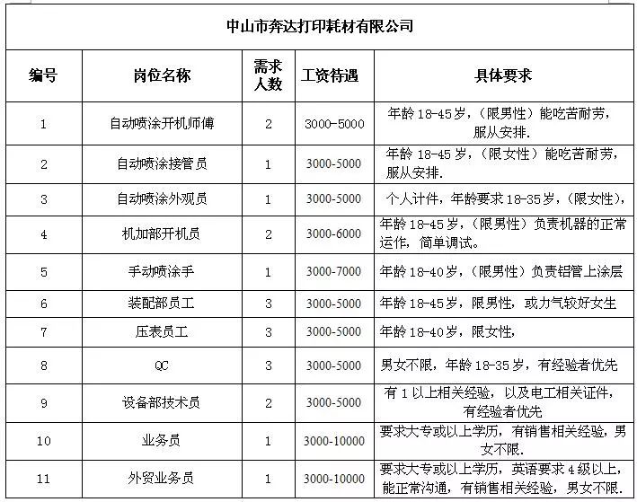 何元乡最新招聘信息全面更新，各类职位等你来挑战，何元乡最新招聘信息更新，多样职位等你来挑战！