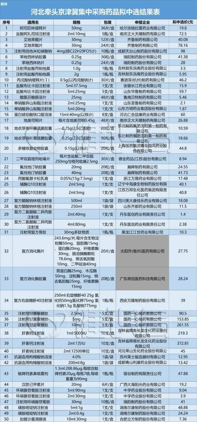 靶向药2023价格一览表,科技评估解析说明_UHD62.938