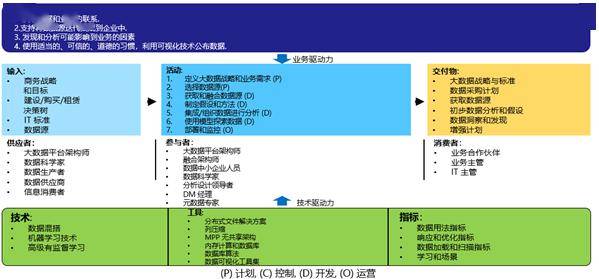 新澳正版资料与内部资料,深度数据应用实施_策略版22.575