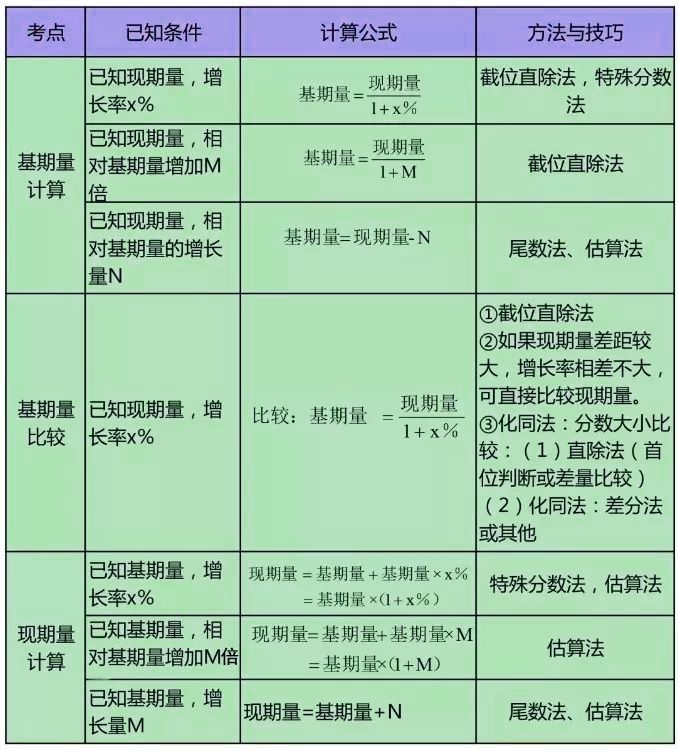 新澳免费资料公式,科学分析解析说明_6DM85.184