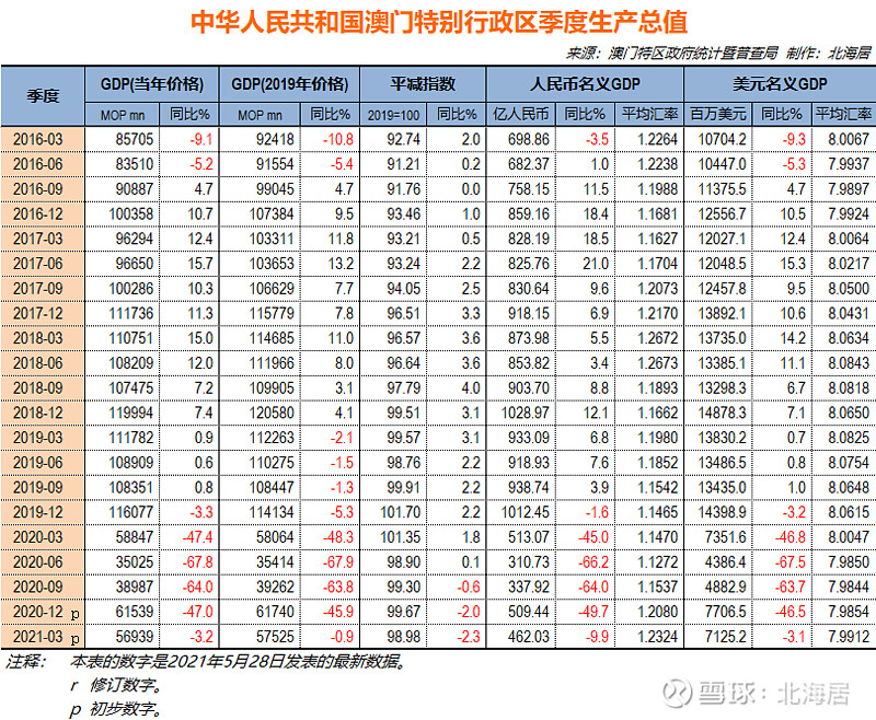 新澳门最新开奖结果记录历史查询,专业说明评估_Tizen65.299