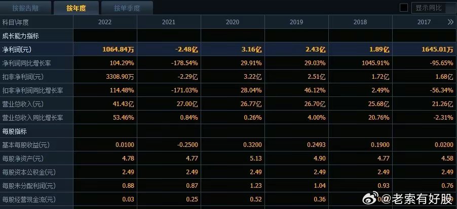 2024最新奥马资料传真,全部解答解释落实_投资版17.637