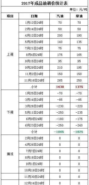 2024今晚新澳开奖号码,快速问题处理策略_精简版105.220