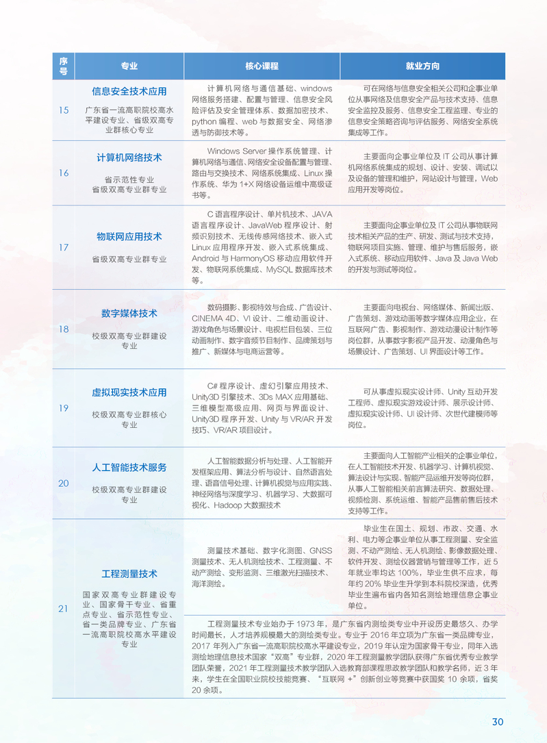 新澳好彩资料免费提供,专业调查解析说明_静态版27.614