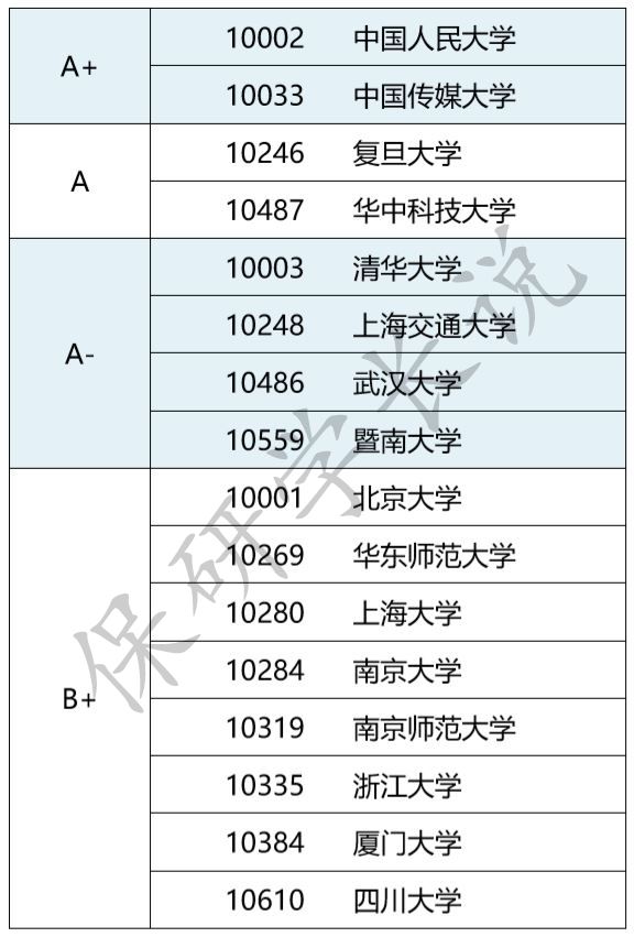 一码中中特,专业评估解析_NE版81.164