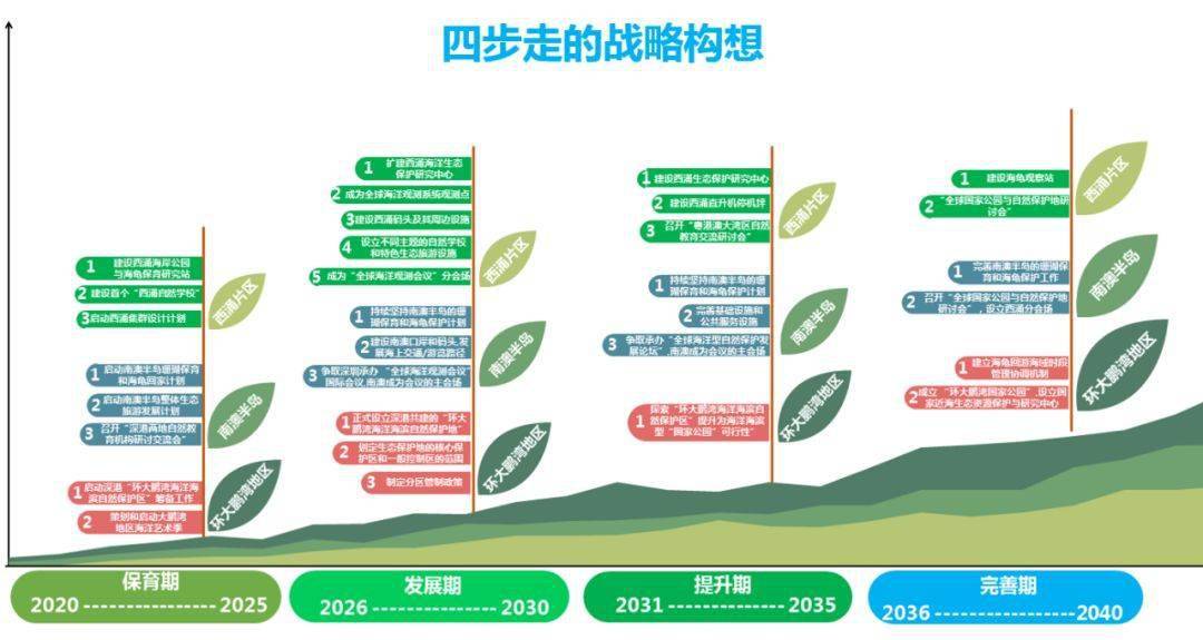 新澳资料免费精准期期准,可持续发展实施探索_Harmony47.148