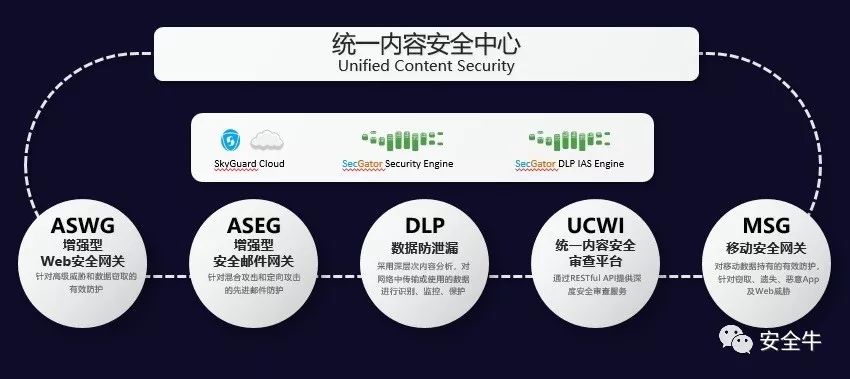 新奥天天免费资料单双,安全设计解析方案_watchOS63.151