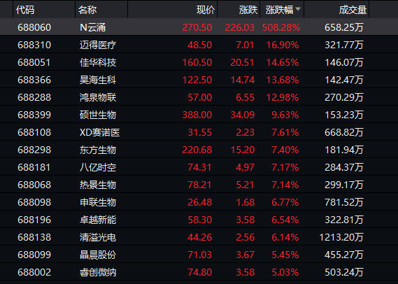 新澳门2024年资料大全管家婆,可靠解答解释定义_冒险版68.913