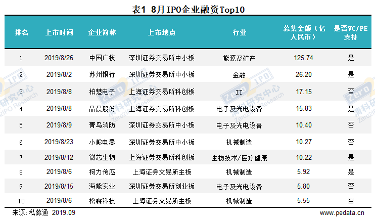 2024新奥历史开奖记录香港,实地数据评估方案_入门版93.155