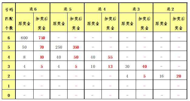 二四六管家婆期期准资料,快速设计问题计划_Premium92.509