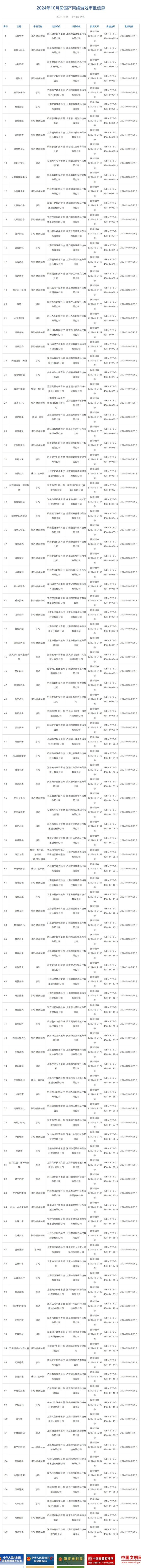 2024香港开奖记录,数据驱动执行方案_开发版68.113