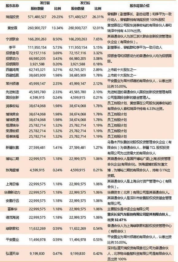 2024新澳资料免费精准051,最新成果解析说明_T91.900