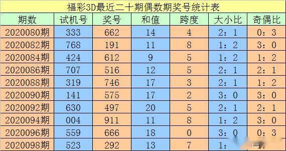 新奥开奖结果历史记录,数据分析驱动执行_9DM10.692