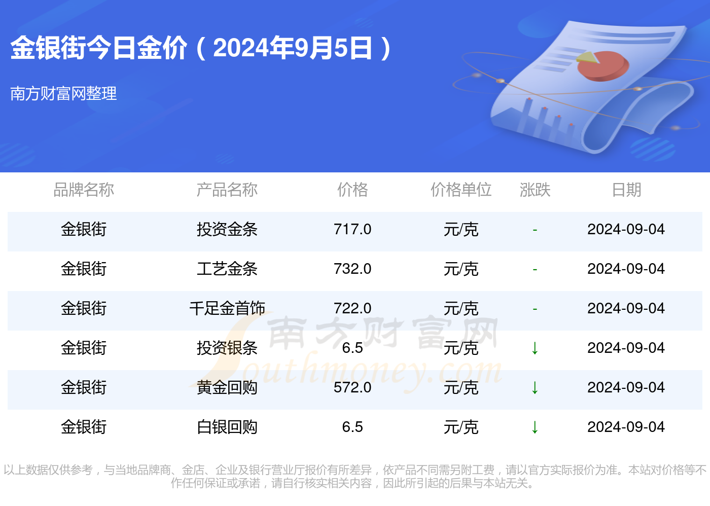 2024年正版资料免费大全功能介绍,深入设计数据解析_完整版57.461