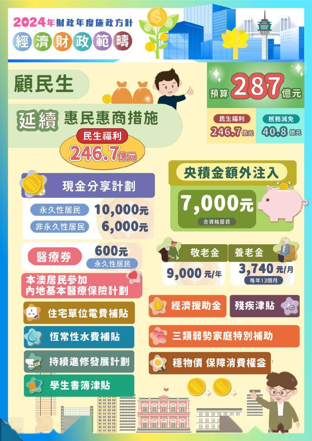 2024澳门天天开好彩免费资科,资源整合策略实施_领航款19.944