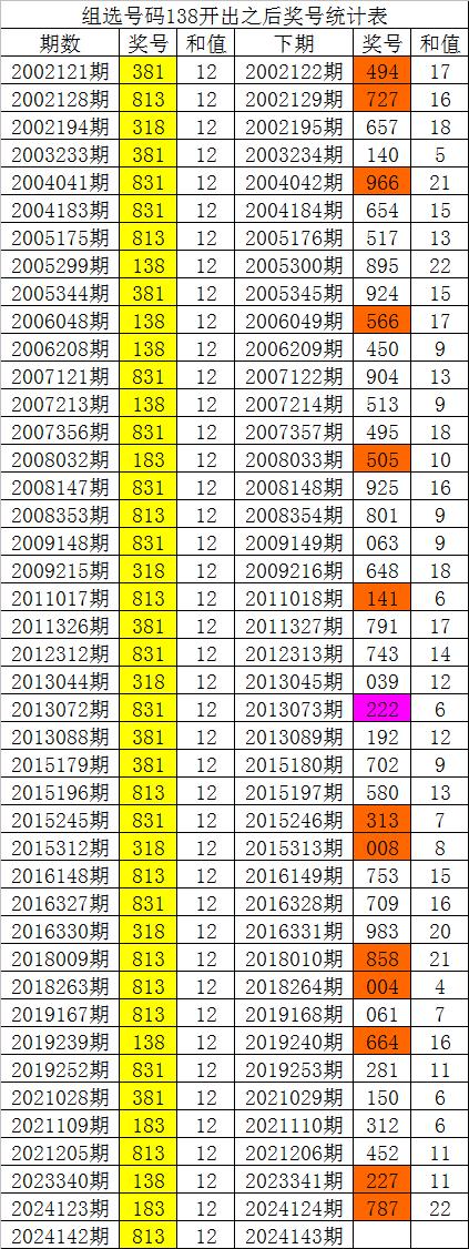 白小姐精准免费四肖,高速响应方案解析_复刻款15.406