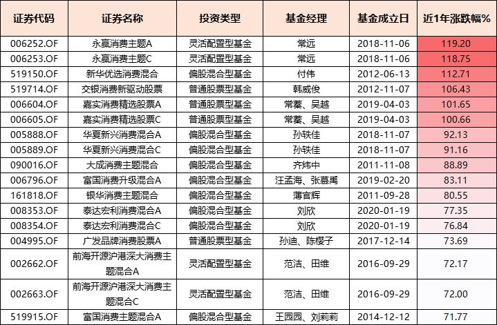 澳门天天好挂牌正版,收益分析说明_The99.218