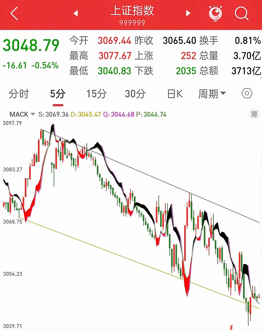 股市行情最新消息今天大跌原因,快速解答方案解析_Advance22.366