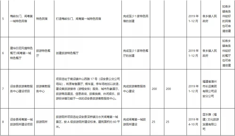 诏安县民政局最新发展规划，打造更加普惠、便捷、高效的民政服务体系，诏安县民政局发展规划，构建普惠、便捷、高效民政服务体系