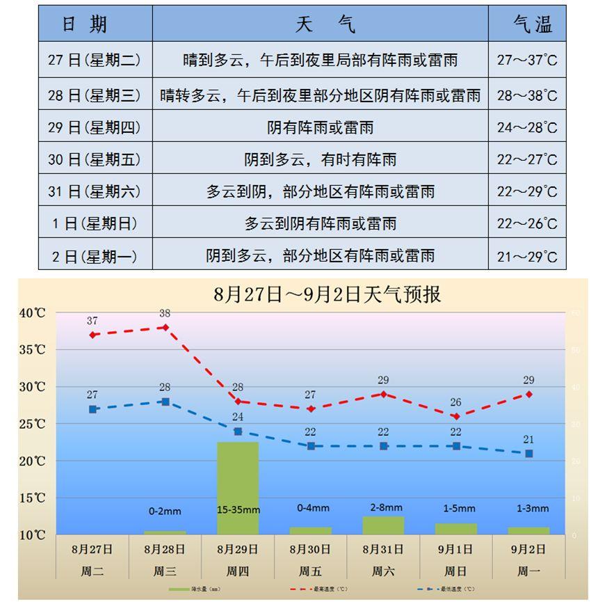 杨柳镇最新天气预报详解，杨柳镇最新天气预报详解，气象信息及生活建议汇总