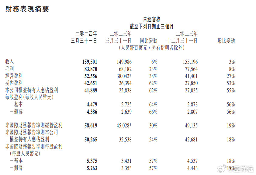 管家婆2024澳门免费资格,收益成语分析定义_2D64.65