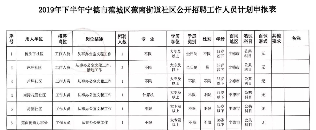 丰宁街道最新招聘信息，职业发展的理想选择，丰宁街道最新招聘信息，职业发展的理想选择门户