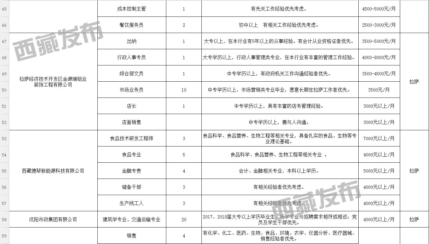 贡西村最新招聘信息及求职指南，贡西村招聘信息更新与求职指南