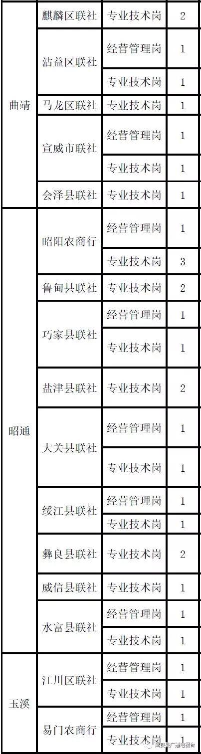 陆良县农业农村局最新招聘信息全面解析，陆良县农业农村局最新招聘信息全面解读与指导