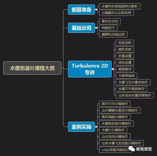 特马,快速响应计划解析_5DM19.456