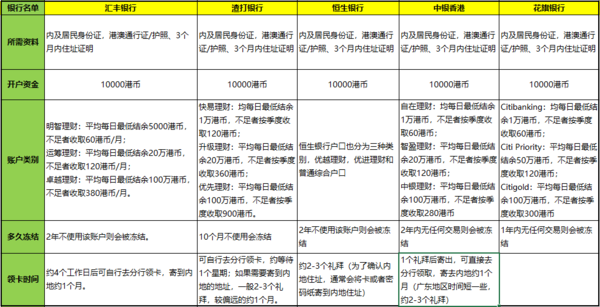 二四六香港资料期期中,全面分析应用数据_3D45.606