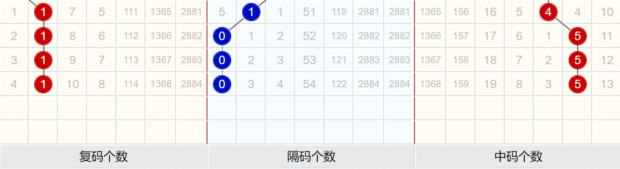 澳门码开奖结果+开奖结果,深入数据执行策略_动态版54.74