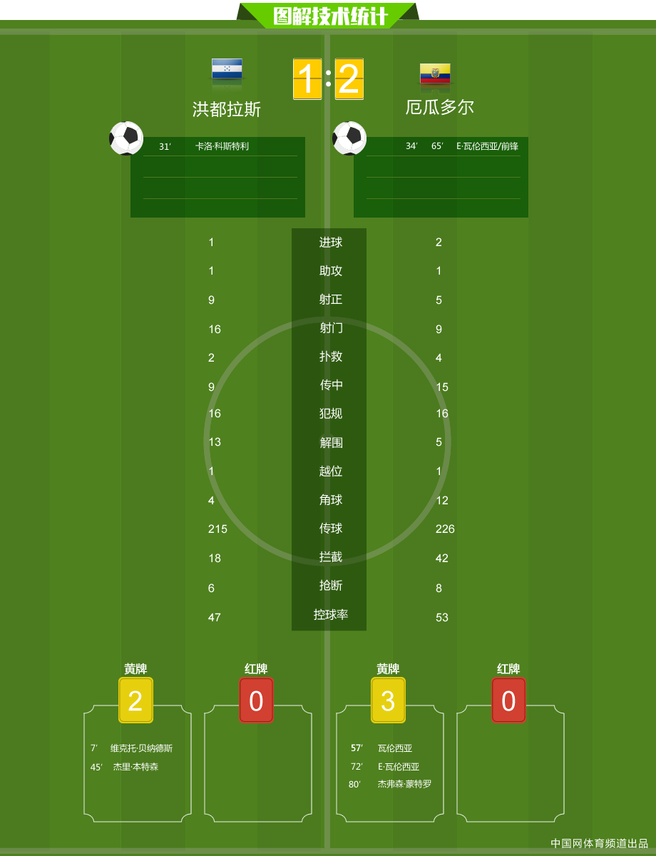 一肖一码一一肖一子,统计分析解析说明_vShop80.415