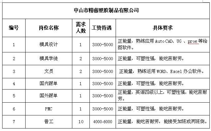 大树乡最新招聘信息全面更新，求职者的福音来了！，大树乡全新招聘信息更新，求职者福音发布！