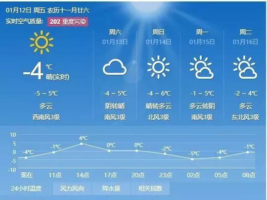 么河经营所最新天气预报及其影响，么河经营所天气预报更新及其影响分析